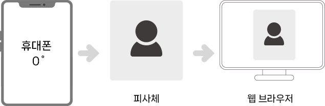 정상업로드 예시 이미지